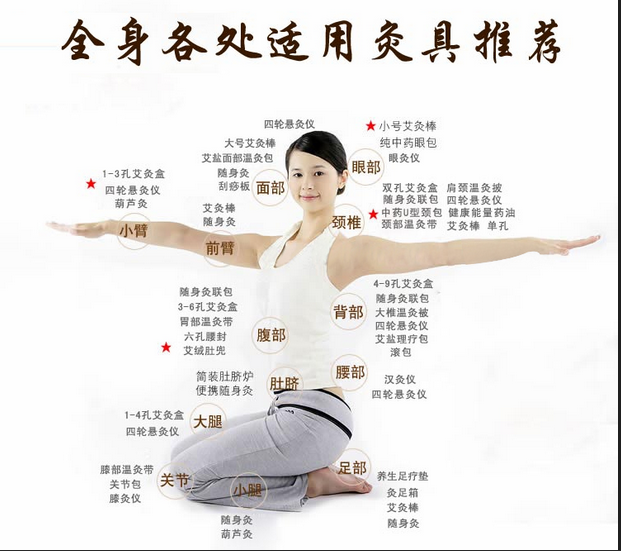 艾灸養(yǎng)生，叫你如何艾灸消除產(chǎn)后腹痛